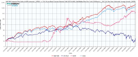 Rolex stock market returns